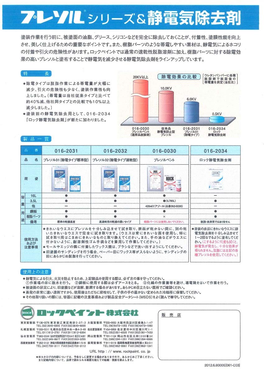 Amazon | ロックペイント プレソル31 (除電タイプ標準型) 16L | 塗料缶